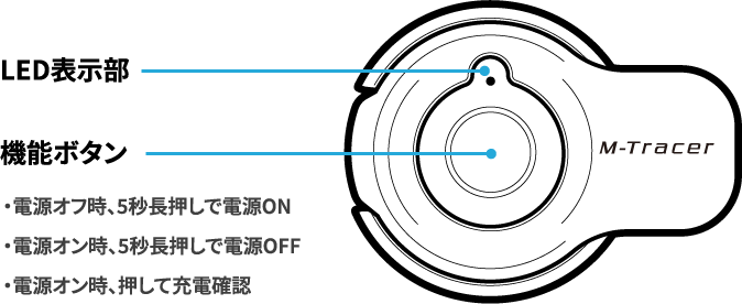 LED表示部および機能ボタンがあります。機能ボタンは、電源オフ時、5秒長押しで電源ON、電源オン時、5秒長押しで電源OFF、短押しで充電確認